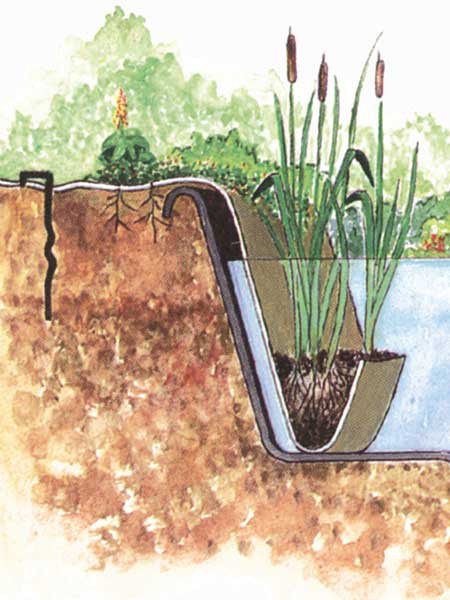 OASE Jute Böschungstasche - Pflanztasche