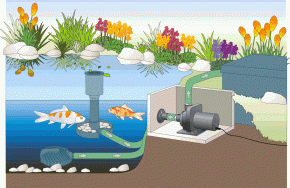 OASE Aquamax Dry 8000 - Teichpumpe - Filterspeisepumpe