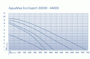 Oase AquaMax Eco Expert 44000 Filterpumpe - Bachlaufpumpe